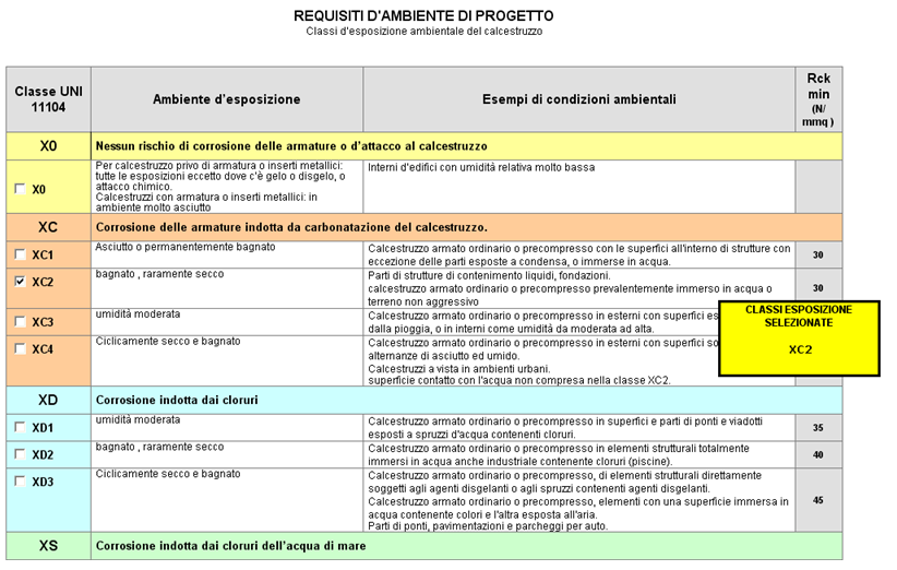 tabella esposizioni