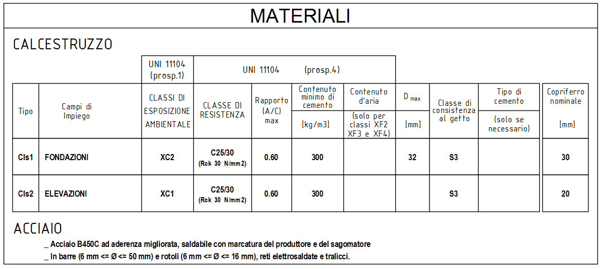 tebella prescrizioni